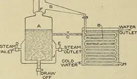 An illustration from Cyclopedia of textile work : a general reference library on cotton, woolen and worsted yarn manufacture, weaving, designing, chemistry and dyeing, finishing, knitting, and allied subjects (1911)