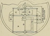 An illustration from Cyclopedia of textile work : a general reference library on cotton, woolen and worsted yarn manufacture, weaving, designing, chemistry and dyeing, finishing, knitting, and allied subjects (1911)