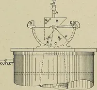 An illustration from Cyclopedia of textile work : a general reference library on cotton, woolen and worsted yarn manufacture, weaving, designing, chemistry and dyeing, finishing, knitting, and allied subjects (1911)
