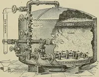 An illustration from Cyclopedia of textile work : a general reference library on cotton, woolen and worsted yarn manufacture, weaving, designing, chemistry and dyeing, finishing, knitting, and allied subjects (1911)