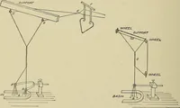 An illustration from Cyclopedia of textile work : a general reference library on cotton, woolen and worsted yarn manufacture, weaving, designing, chemistry and dyeing, finishing, knitting, and allied subjects (1911)