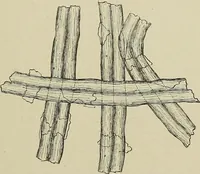 An illustration from Cyclopedia of textile work : a general reference library on cotton, woolen and worsted yarn manufacture, weaving, designing, chemistry and dyeing, finishing, knitting, and allied subjects (1911)