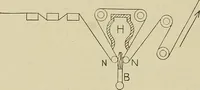 An illustration from Cyclopedia of textile work : a general reference library on cotton, woolen and worsted yarn manufacture, weaving, designing, chemistry and dyeing, finishing, knitting, and allied subjects (1911)