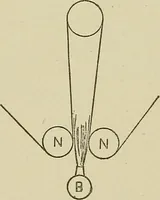 An illustration from Cyclopedia of textile work : a general reference library on cotton, woolen and worsted yarn manufacture, weaving, designing, chemistry and dyeing, finishing, knitting, and allied subjects (1911)