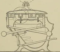 An illustration from Cyclopedia of textile work : a general reference library on cotton, woolen and worsted yarn manufacture, weaving, designing, chemistry and dyeing, finishing, knitting, and allied subjects (1911)