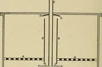 An illustration from Cyclopedia of textile work : a general reference library on cotton, woolen and worsted yarn manufacture, weaving, designing, chemistry and dyeing, finishing, knitting, and allied subjects (1911)