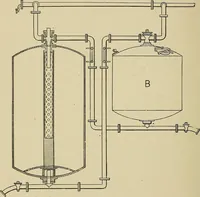 An illustration from Cyclopedia of textile work : a general reference library on cotton, woolen and worsted yarn manufacture, weaving, designing, chemistry and dyeing, finishing, knitting, and allied subjects (1911)