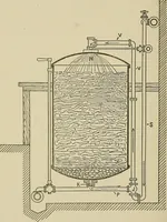 An illustration from Cyclopedia of textile work : a general reference library on cotton, woolen and worsted yarn manufacture, weaving, designing, chemistry and dyeing, finishing, knitting, and allied subjects (1911)