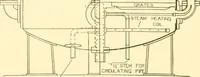 An illustration from Cyclopedia of textile work : a general reference library on cotton, woollen and worsted yarn manufacture, weaving, designing, chemistry and dyeing, finishing, knitting, and allied subjects (1907)