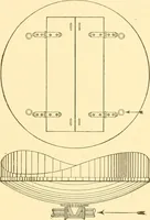 An illustration from Cyclopedia of textile work : a general reference library on cotton, woollen and worsted yarn manufacture, weaving, designing, chemistry and dyeing, finishing, knitting, and allied subjects (1907)
