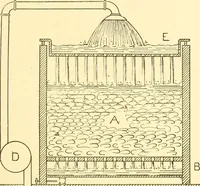 An illustration from Cyclopedia of textile work : a general reference library on cotton, woollen and worsted yarn manufacture, weaving, designing, chemistry and dyeing, finishing, knitting, and allied subjects (1907)