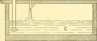 An illustration from Cyclopedia of textile work : a general reference library on cotton, woollen and worsted yarn manufacture, weaving, designing, chemistry and dyeing, finishing, knitting, and allied subjects (1907)