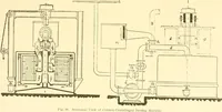 An illustration from Cyclopedia of textile work : a general reference library on cotton, woollen and worsted yarn manufacture, weaving, designing, chemistry and dyeing, finishing, knitting, and allied subjects (1907)