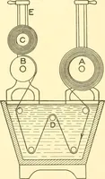 An illustration from Cyclopedia of textile work : a general reference library on cotton, woollen and worsted yarn manufacture, weaving, designing, chemistry and dyeing, finishing, knitting, and allied subjects (1907)