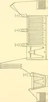 An illustration from Cyclopedia of textile work : a general reference library on cotton, woollen and worsted yarn manufacture, weaving, designing, chemistry and dyeing, finishing, knitting, and allied subjects (1907)