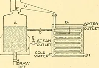 An illustration from Cyclopedia of textile work : a general reference library on cotton, woollen and worsted yarn manufacture, weaving, designing, chemistry and dyeing, finishing, knitting, and allied subjects (1907)
