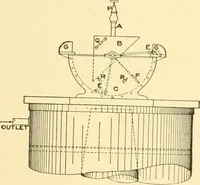 An illustration from Cyclopedia of textile work : a general reference library on cotton, woollen and worsted yarn manufacture, weaving, designing, chemistry and dyeing, finishing, knitting, and allied subjects (1907)