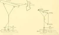 An illustration from Cyclopedia of textile work : a general reference library on cotton, woollen and worsted yarn manufacture, weaving, designing, chemistry and dyeing, finishing, knitting, and allied subjects (1907)