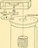 An illustration from Cyclopedia of textile work : a general reference library on cotton, woollen and worsted yarn manufacture, weaving, designing, chemistry and dyeing, finishing, knitting, and allied subjects (1907)