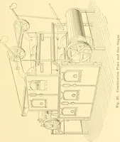 An illustration from Cyclopedia of textile work : a general reference library on cotton, woollen and worsted yarn manufacture, weaving, designing, chemistry and dyeing, finishing, knitting, and allied subjects (1907)