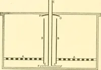 An illustration from Cyclopedia of textile work : a general reference library on cotton, woollen and worsted yarn manufacture, weaving, designing, chemistry and dyeing, finishing, knitting, and allied subjects (1907)