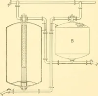 An illustration from Cyclopedia of textile work : a general reference library on cotton, woollen and worsted yarn manufacture, weaving, designing, chemistry and dyeing, finishing, knitting, and allied subjects (1907)