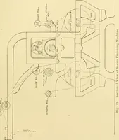 An illustration from Cyclopedia of textile work : a general reference library on cotton, woollen and worsted yarn manufacture, weaving, designing, chemistry and dyeing, finishing, knitting, and allied subjects (1907)