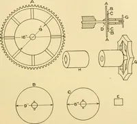 An illustration from Cyclopedia of textile work : a general reference library on cotton, woollen and worsted yarn manufacture, weaving, designing, chemistry and dyeing, finishing, knitting, and allied subjects (1907)