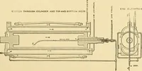 An illustration from Cyclopedia of textile work : a general reference library on cotton, woollen and worsted yarn manufacture, weaving, designing, chemistry and dyeing, finishing, knitting, and allied subjects (1907)