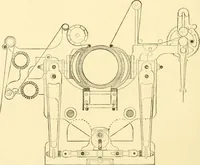 An illustration from Cyclopedia of textile work : a general reference library on cotton, woollen and worsted yarn manufacture, weaving, designing, chemistry and dyeing, finishing, knitting, and allied subjects (1907)