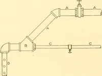An illustration from Cyclopedia of textile work : a general reference library on cotton, woollen and worsted yarn manufacture, weaving, designing, chemistry and dyeing, finishing, knitting, and allied subjects (1907)