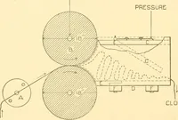 An illustration from Cyclopedia of textile work : a general reference library on cotton, woollen and worsted yarn manufacture, weaving, designing, chemistry and dyeing, finishing, knitting, and allied subjects (1907)