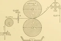An illustration from Cyclopedia of textile work : a general reference library on cotton, woollen and worsted yarn manufacture, weaving, designing, chemistry and dyeing, finishing, knitting, and allied subjects (1907)
