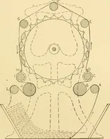 An illustration from Cyclopedia of textile work : a general reference library on cotton, woollen and worsted yarn manufacture, weaving, designing, chemistry and dyeing, finishing, knitting, and allied subjects (1907)