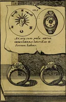 An illustration from Dactyliothecae, seu Annulorum sigillarium quorum priscos tam Graecos quam Romanos usus, ex ferro, aere, argento & auro promptuarii ... Collectis aliunde & ineditis & editis annulorum figuris auctior; (1695)