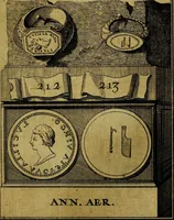 An illustration from Dactyliothecae, seu Annulorum sigillarium quorum priscos tam Graecos quam Romanos usus, ex ferro, aere, argento & auro promptuarii ... Collectis aliunde & ineditis & editis annulorum figuris auctior; (1695)