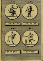 An illustration from Dactyliothecae, seu Annulorum sigillarium quorum priscos tam Graecos quam Romanos usus, ex ferro, aere, argento & auro promptuarii ... Collectis aliunde & ineditis & editis annulorum figuris auctior; (1695)