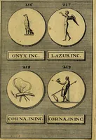 An illustration from Dactyliothecae, seu Annulorum sigillarium quorum priscos tam Graecos quam Romanos usus, ex ferro, aere, argento & auro promptuarii ... Collectis aliunde & ineditis & editis annulorum figuris auctior; (1695)