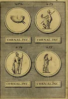 An illustration from Dactyliothecae, seu Annulorum sigillarium quorum priscos tam Graecos quam Romanos usus, ex ferro, aere, argento & auro promptuarii ... Collectis aliunde & ineditis & editis annulorum figuris auctior; (1695)