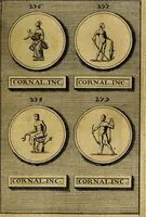 An illustration from Dactyliothecae, seu Annulorum sigillarium quorum priscos tam Graecos quam Romanos usus, ex ferro, aere, argento & auro promptuarii ... Collectis aliunde & ineditis & editis annulorum figuris auctior; (1695)