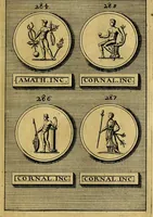 An illustration from Dactyliothecae, seu Annulorum sigillarium quorum priscos tam Graecos quam Romanos usus, ex ferro, aere, argento & auro promptuarii ... Collectis aliunde & ineditis & editis annulorum figuris auctior; (1695)