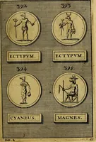 Picture 218 of 294 from Dactyliothecae, seu Annulorum sigillarium quorum priscos tam Graecos quam Romanos usus, ex ferro, aere, argento & auro promptuarii ... Collectis aliunde & ineditis & editis annulorum figuris auctior; (1695), leaf 564