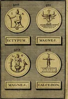 An illustration from Dactyliothecae, seu Annulorum sigillarium quorum priscos tam Graecos quam Romanos usus, ex ferro, aere, argento & auro promptuarii ... Collectis aliunde & ineditis & editis annulorum figuris auctior; (1695)