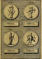 An illustration from Dactyliothecae, seu Annulorum sigillarium quorum priscos tam Graecos quam Romanos usus, ex ferro, aere, argento & auro promptuarii ... Collectis aliunde & ineditis & editis annulorum figuris auctior; (1695)