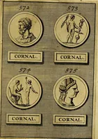 An illustration from Dactyliothecae, seu Annulorum sigillarium quorum priscos tam Graecos quam Romanos usus, ex ferro, aere, argento & auro promptuarii ... Collectis aliunde & ineditis & editis annulorum figuris auctior; (1695)