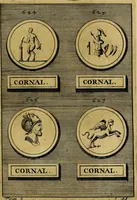 An illustration from Dactyliothecae, seu Annulorum sigillarium quorum priscos tam Graecos quam Romanos usus, ex ferro, aere, argento & auro promptuarii ... Collectis aliunde & ineditis & editis annulorum figuris auctior; (1695)