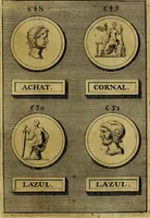 An illustration from Dactyliothecae, seu Annulorum sigillarium quorum priscos tam Graecos quam Romanos usus, ex ferro, aere, argento & auro promptuarii ... Collectis aliunde & ineditis & editis annulorum figuris auctior; (1695)