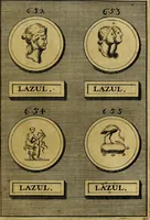 An illustration from Dactyliothecae, seu Annulorum sigillarium quorum priscos tam Graecos quam Romanos usus, ex ferro, aere, argento & auro promptuarii ... Collectis aliunde & ineditis & editis annulorum figuris auctior; (1695)