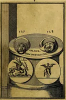 An illustration from Dactyliothecae, seu Annulorum sigillarium quorum priscos tam Graecos quam Romanos usus, ex ferro, aere, argento & auro promptuarii ... Collectis aliunde & ineditis & editis annulorum figuris auctior; (1695)