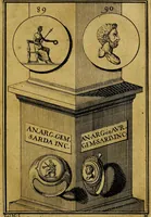 An illustration from Dactyliothecae, seu Annulorum sigillarium quorum priscos tam Graecos quam Romanos usus, ex ferro, aere, argento & auro promptuarii ... Collectis aliunde & ineditis & editis annulorum figuris auctior; (1695)